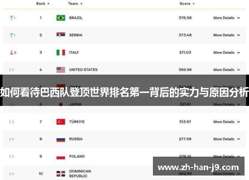 如何看待巴西队登顶世界排名第一背后的实力与原因分析