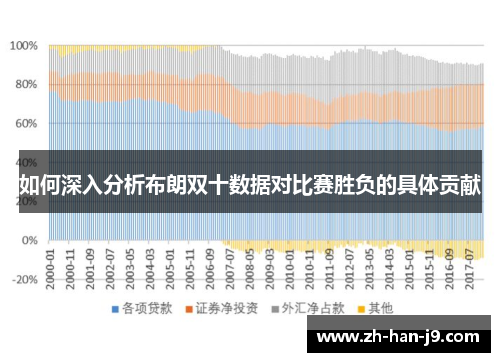 如何深入分析布朗双十数据对比赛胜负的具体贡献