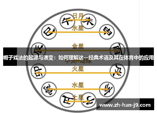 帽子戏法的起源与演变：如何理解这一经典术语及其在体育中的应用