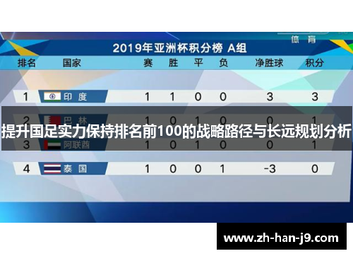 提升国足实力保持排名前100的战略路径与长远规划分析