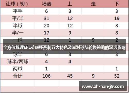 全方位解读EFL英联杯赛制五大特色及其对球队轮换策略的深远影响