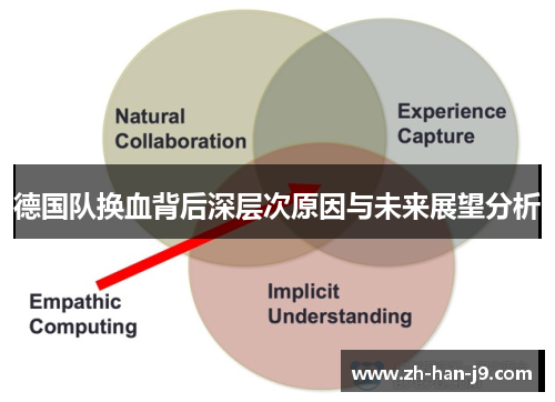 德国队换血背后深层次原因与未来展望分析