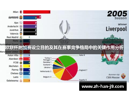 欧联杯附加赛设立目的及其在赛事竞争格局中的关键作用分析 欧联杯附加赛设立目的及其在赛事竞争格局中的关键作用分析