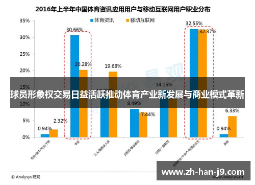 球员形象权交易日益活跃推动体育产业新发展与商业模式革新 球员形象权交易日益活跃推动体育产业新发展与商业模式革新