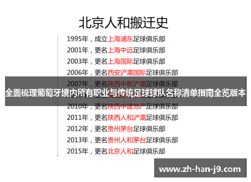 全面梳理葡萄牙境内所有职业与传统足球球队名称清单指南全览版本