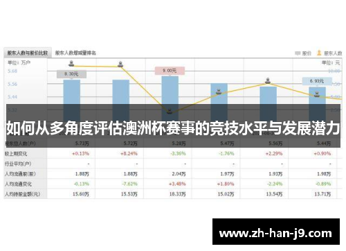 如何从多角度评估澳洲杯赛事的竞技水平与发展潜力