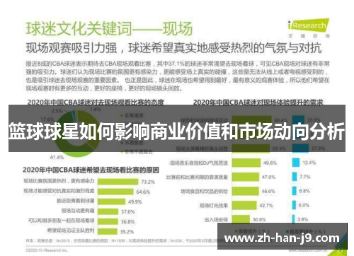 篮球球星如何影响商业价值和市场动向分析