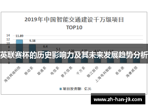 英联赛杯的历史影响力及其未来发展趋势分析