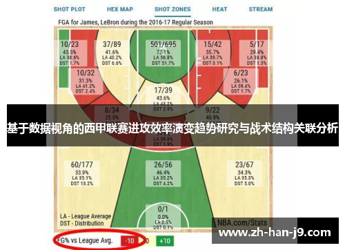 基于数据视角的西甲联赛进攻效率演变趋势研究与战术结构关联分析