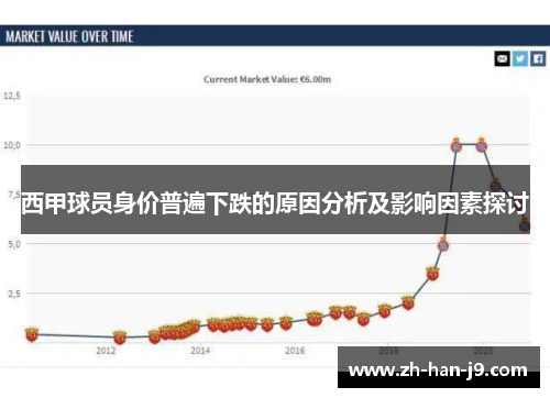 西甲球员身价普遍下跌的原因分析及影响因素探讨 西甲球员身价普遍下跌的原因分析及影响因素探讨