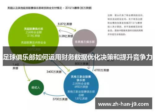 足球俱乐部如何运用财务数据优化决策和提升竞争力 足球俱乐部如何运用财务数据优化决策和提升竞争力