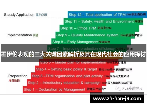 霍伊伦表现的三大关键因素解析及其在现代社会的应用探讨 霍伊伦表现的三大关键因素解析及其在现代社会的应用探讨